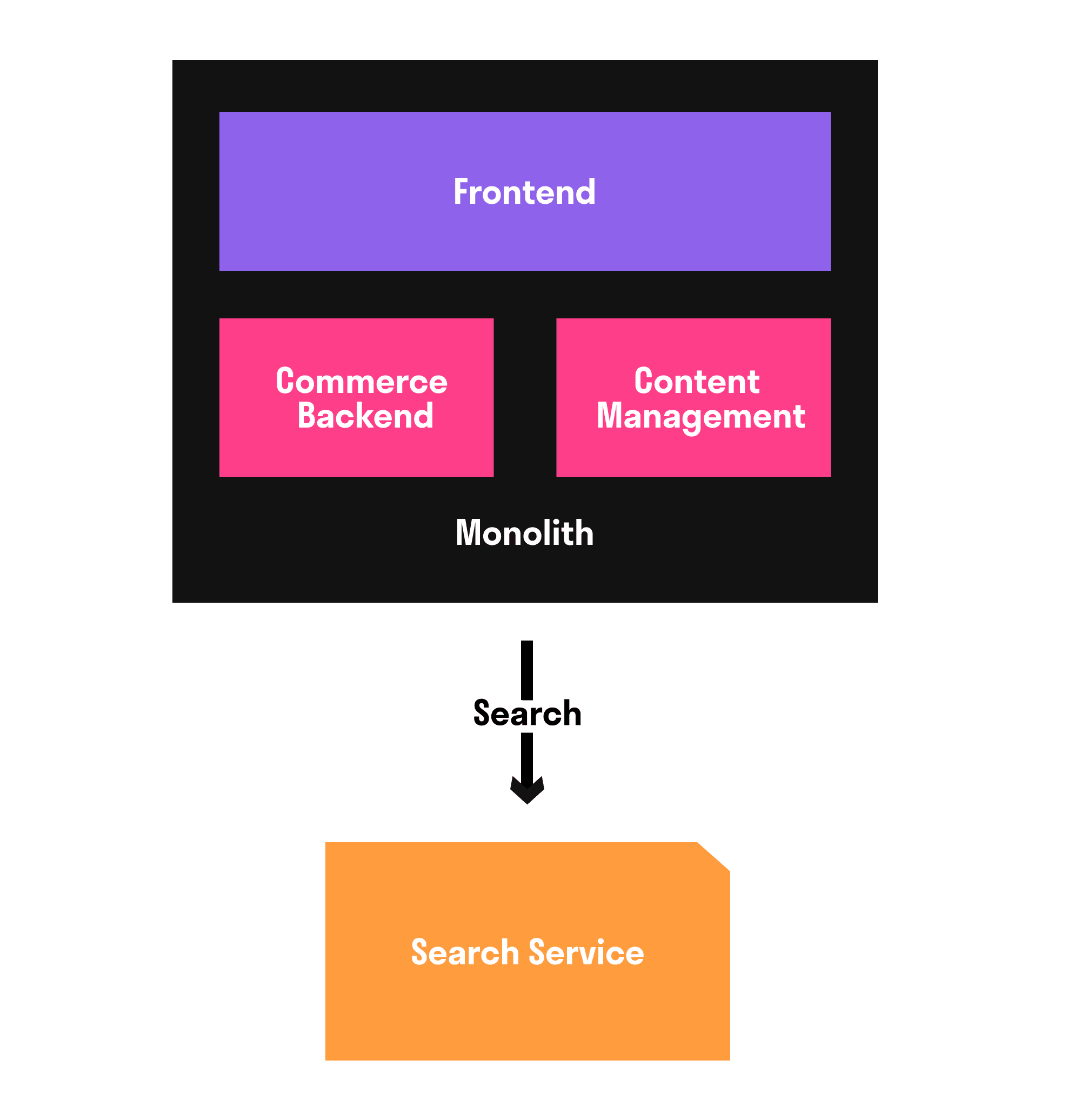 image 1 : Hoe we de frontend van een van de grootste Nederlandse retailers in 4 maanden moderniseerden image 1 : Hoe we de frontend van een van de grootste Nederlandse retailers in 4 maanden moderniseerden