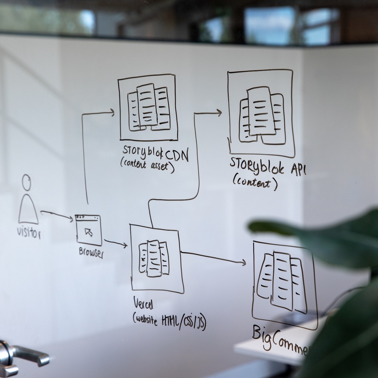 werken-met-storyblok-developer