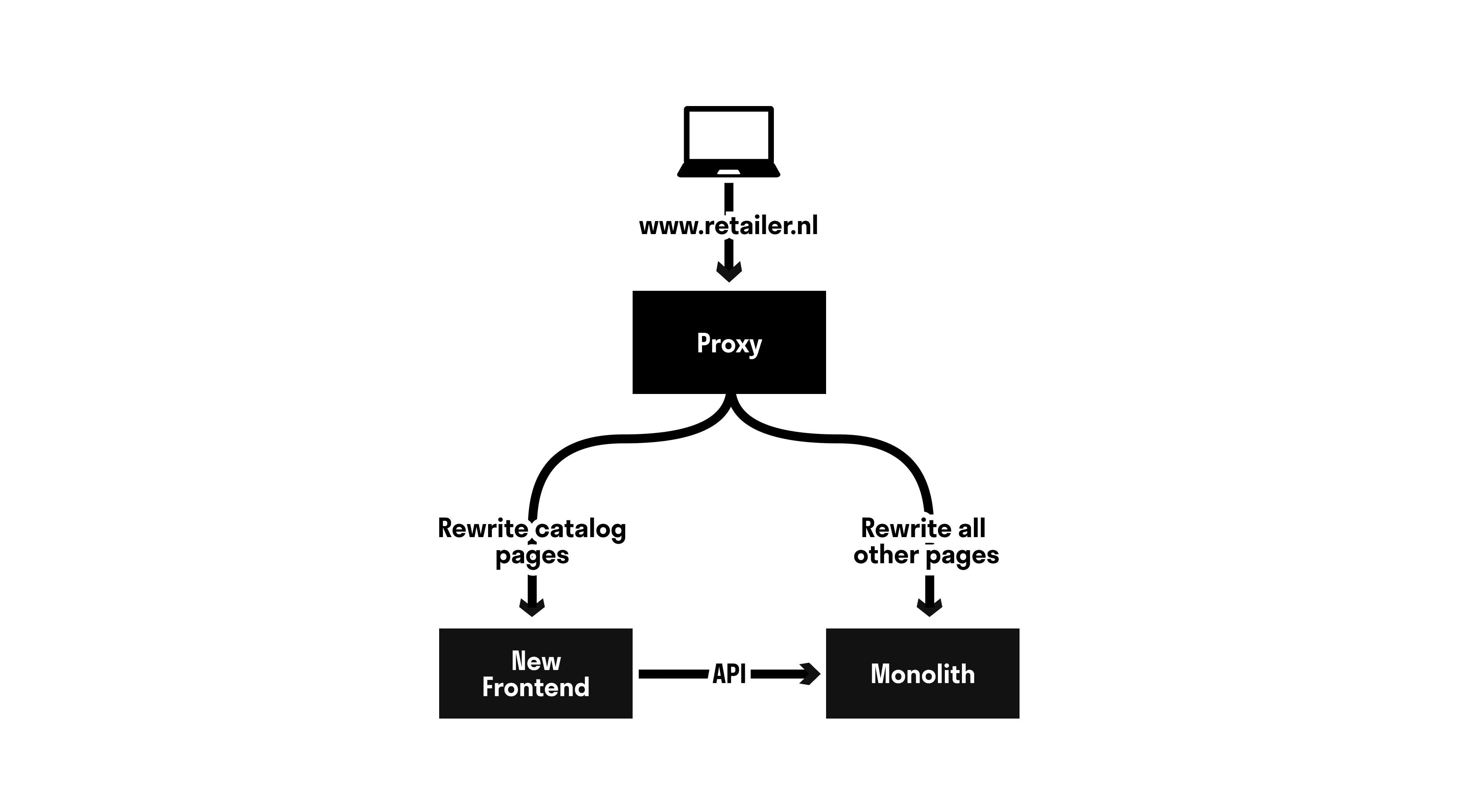 Image food blog Image food blog