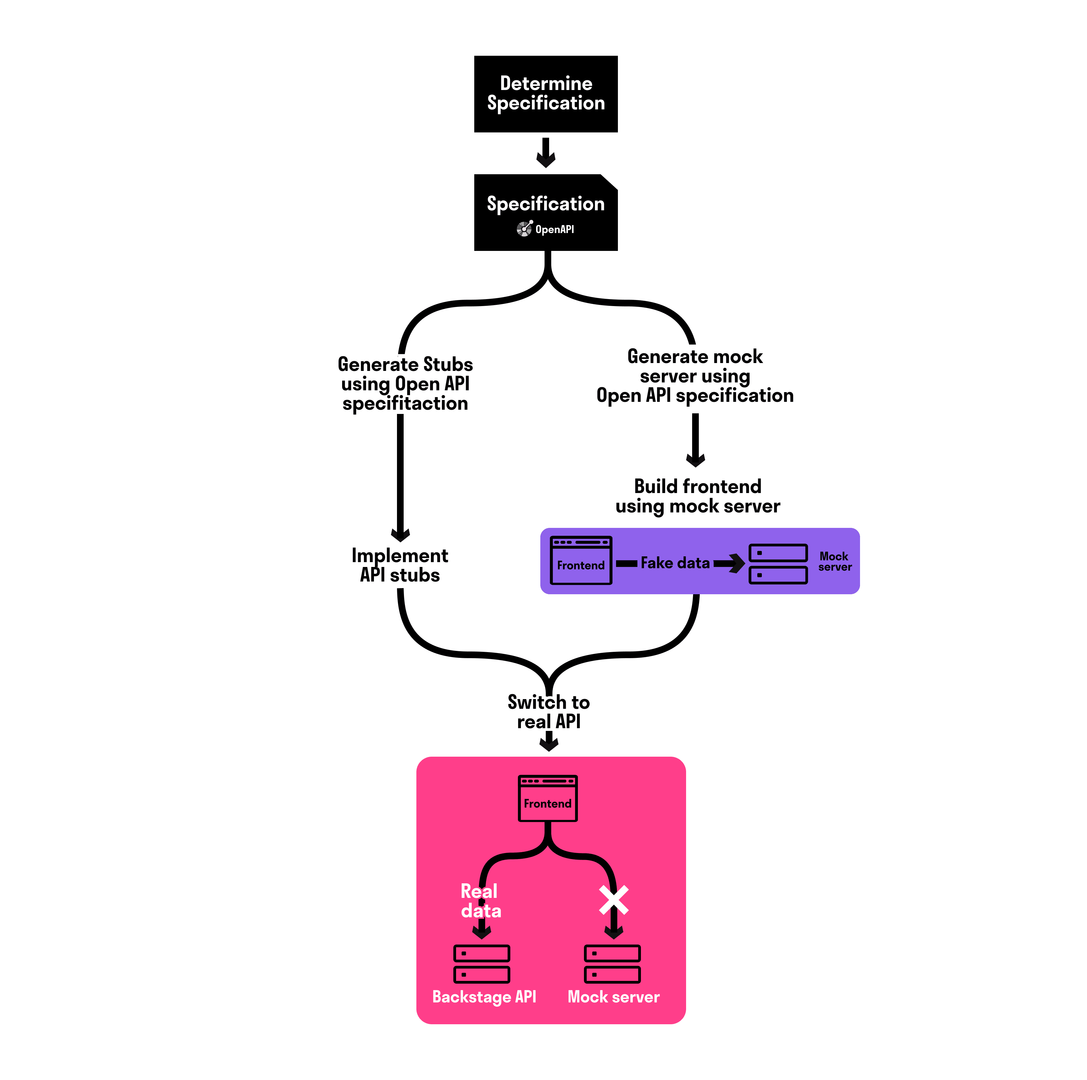 Image food FE blog Image food FE blog